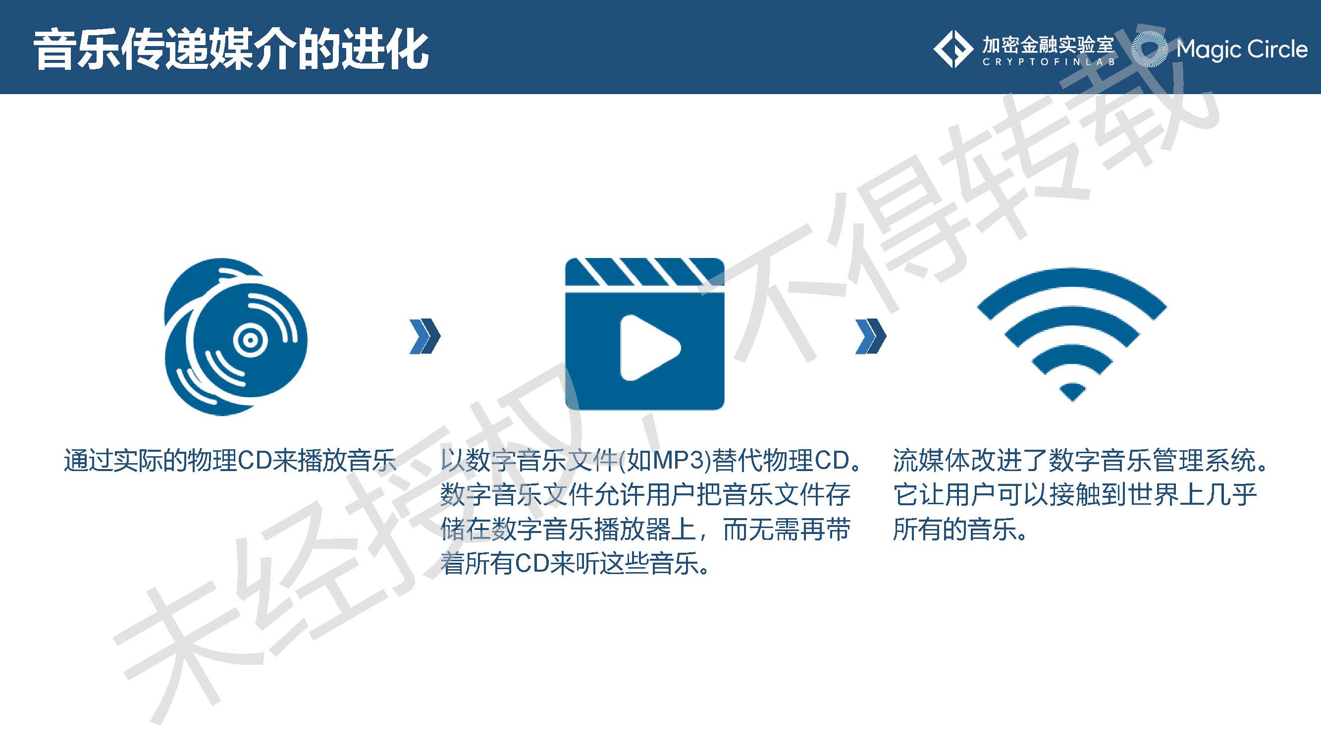区块链