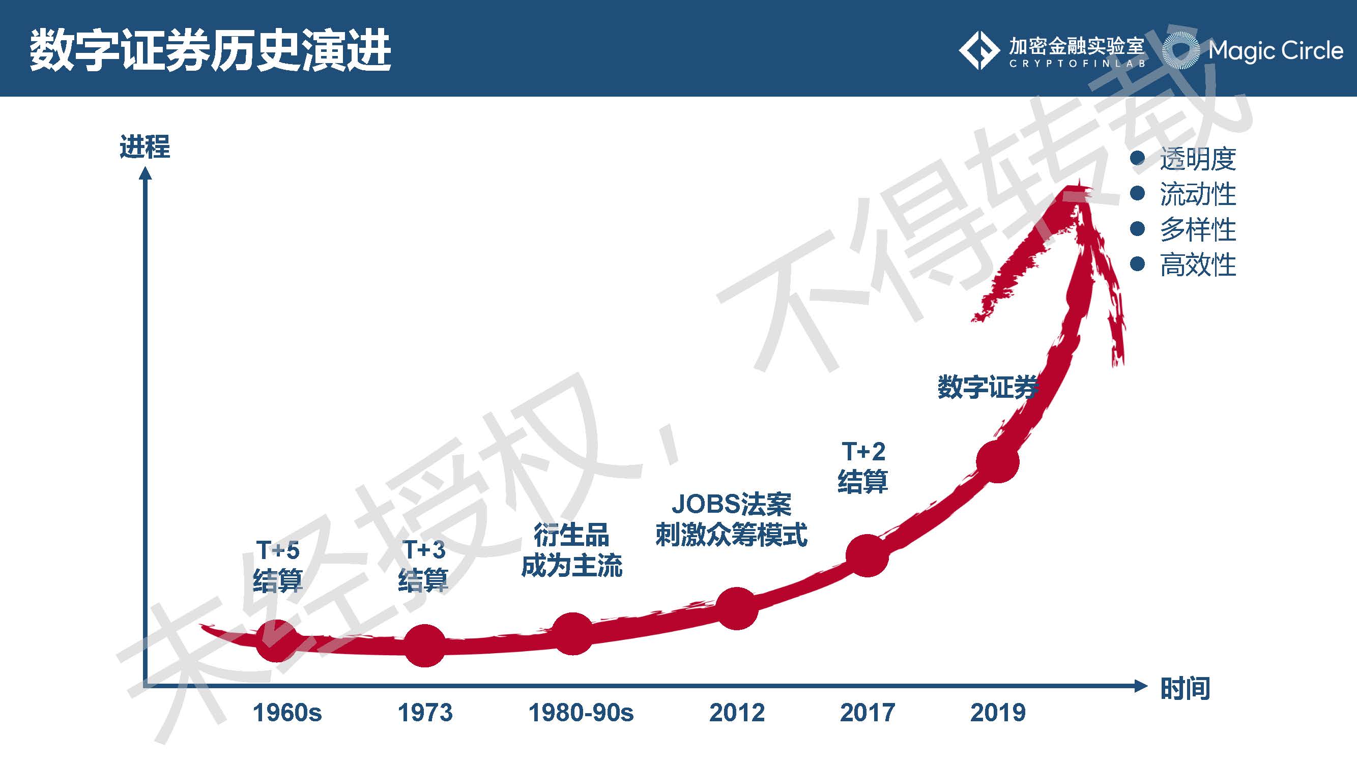 区块链