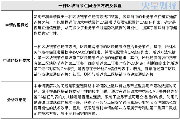 区块链专利