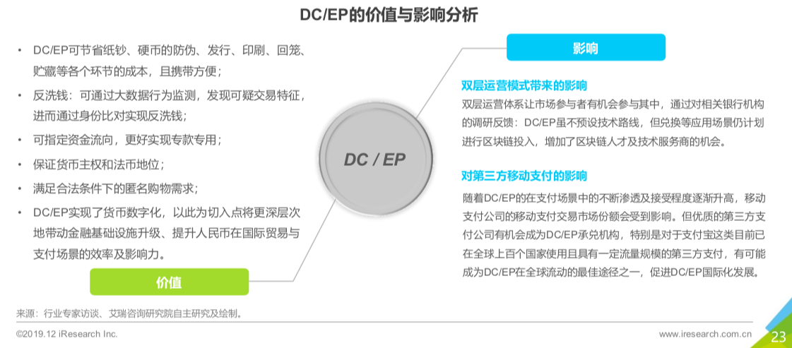 央行数字