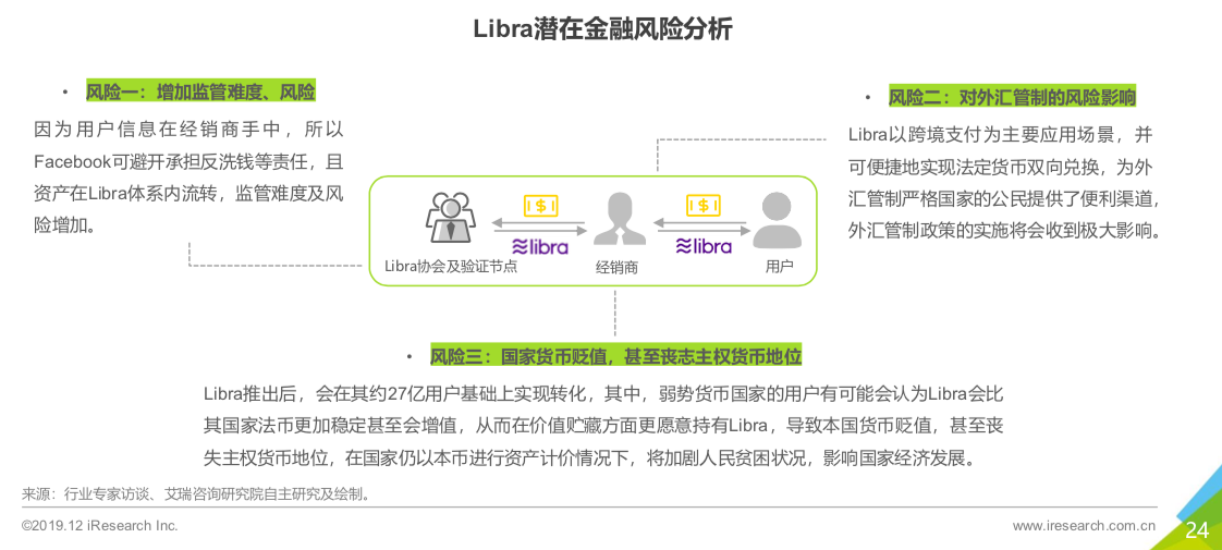 央行数字
