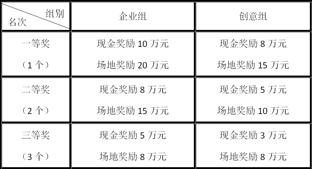 创业大赛