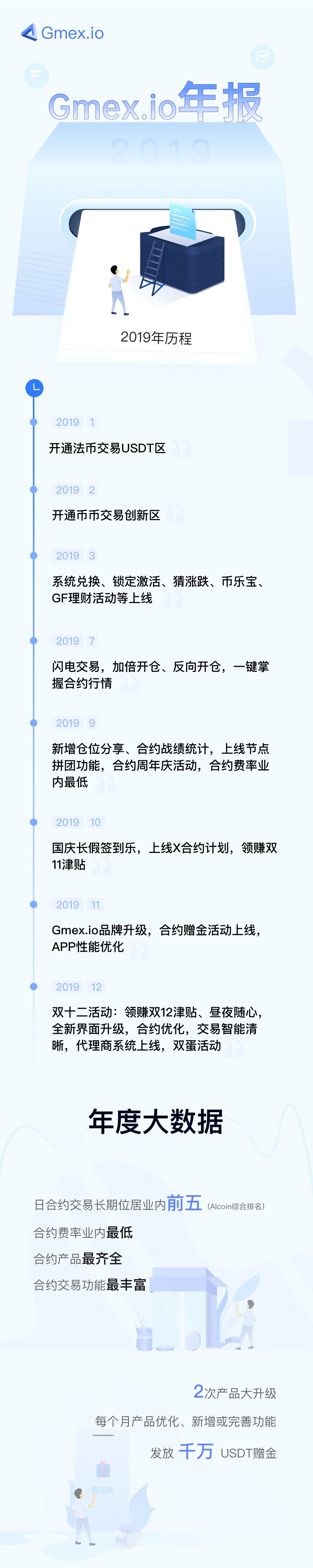 合约