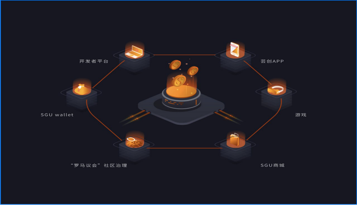 区块链游戏