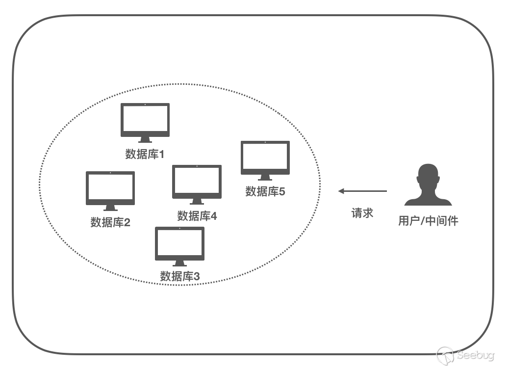 区块链