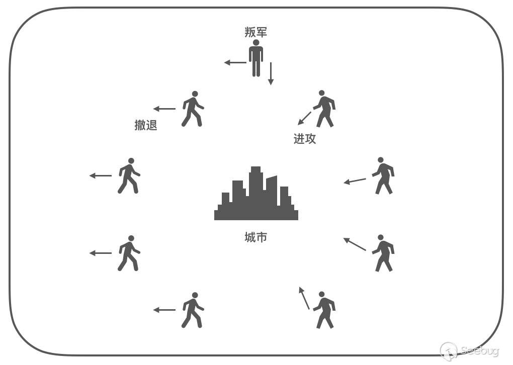 区块链