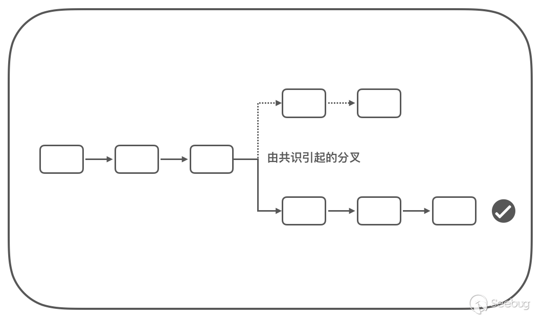 区块链