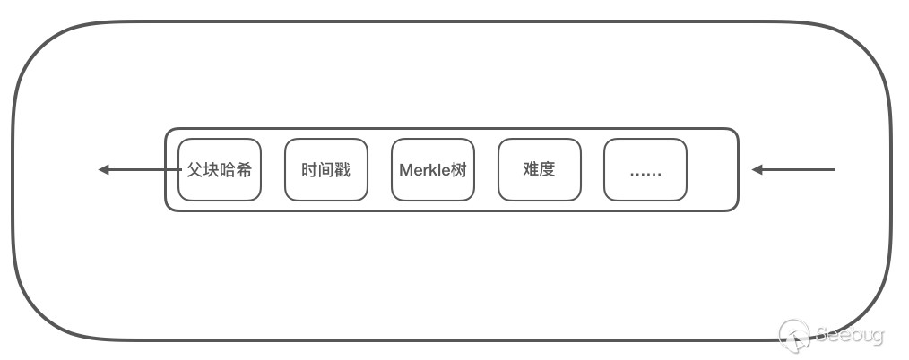 区块链