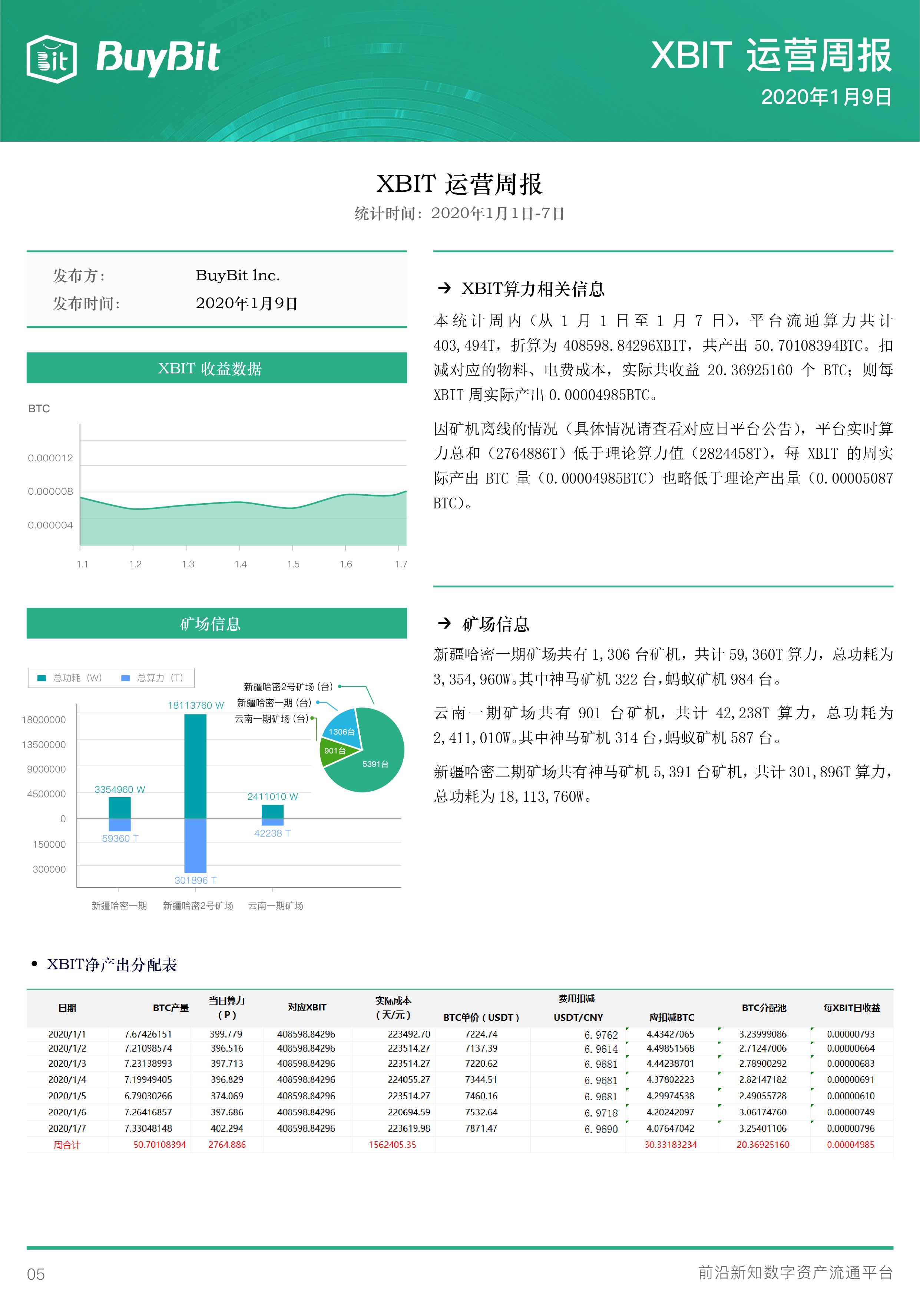 比特币挖矿