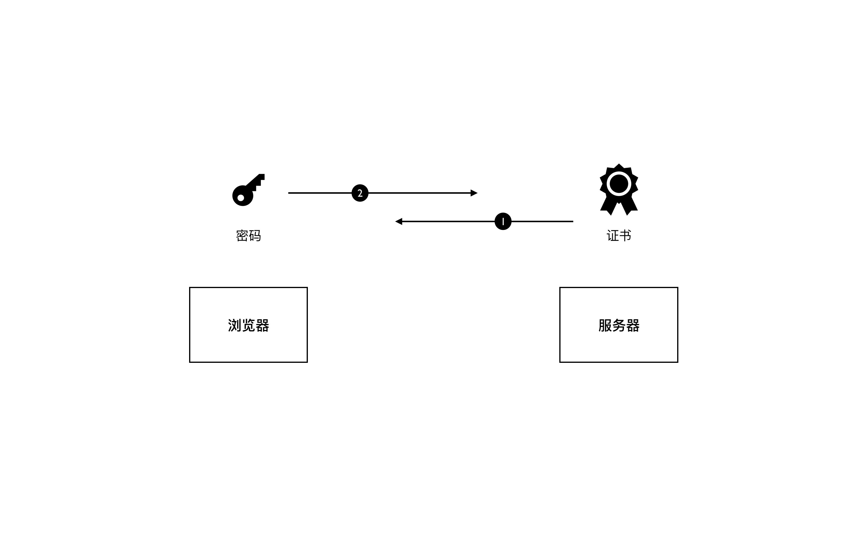 区块链