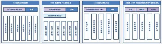 中国区块链