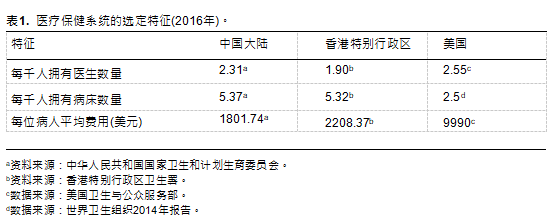 经济模式