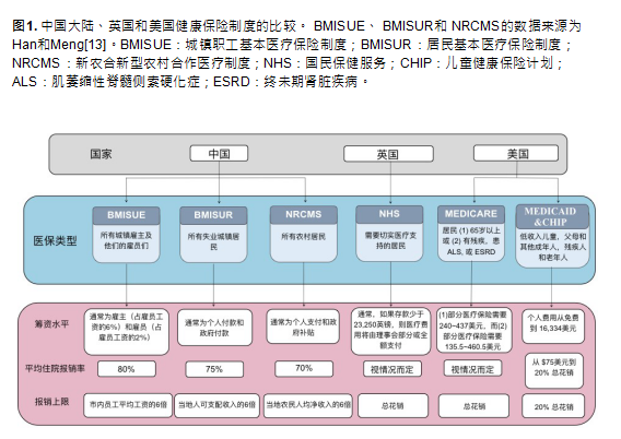 经济模式