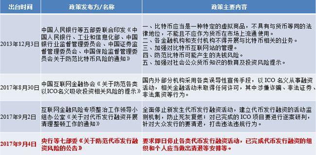 供应链金融