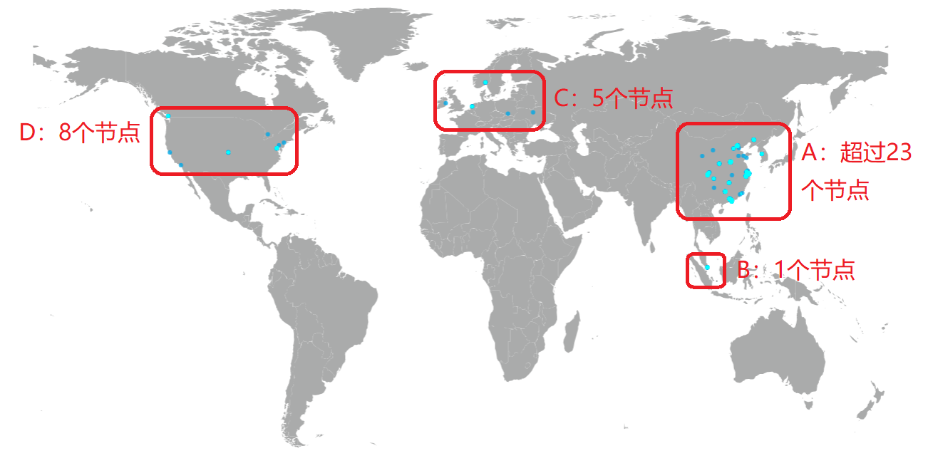 ipfs算力