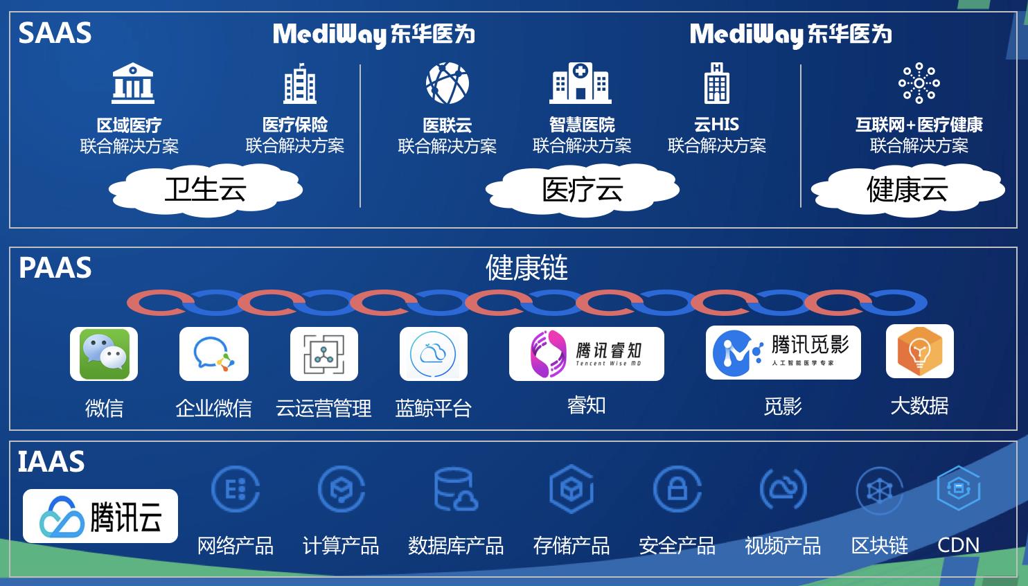区块链效率
