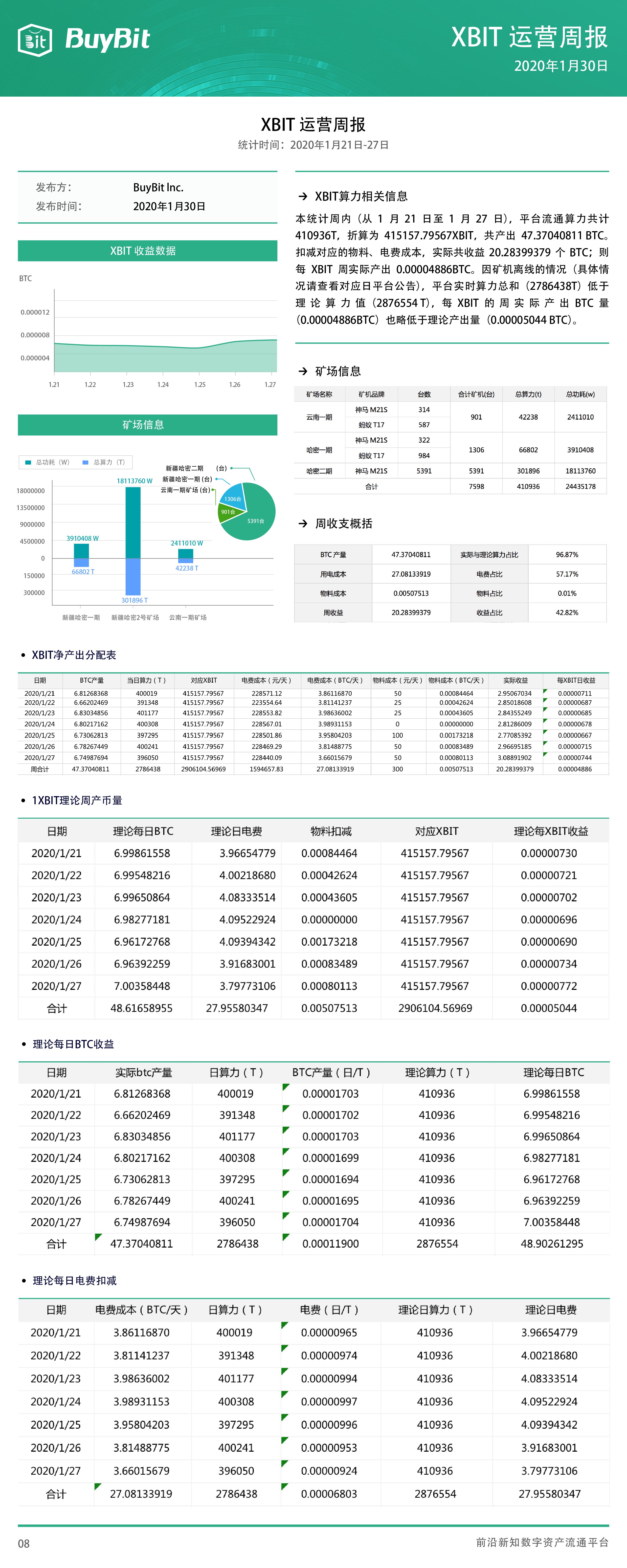 比特币挖矿