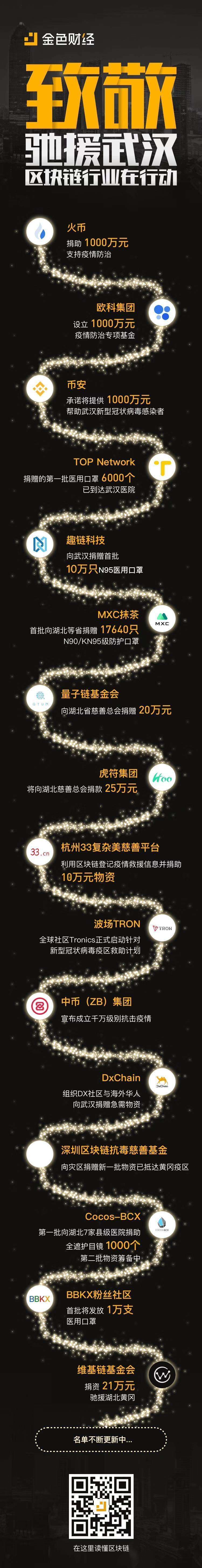社区