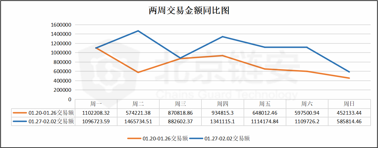 周报