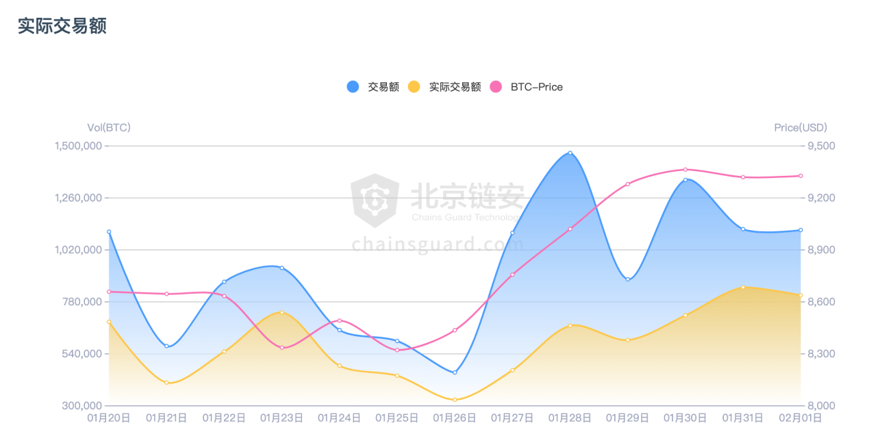 周报
