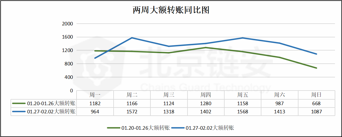 周报