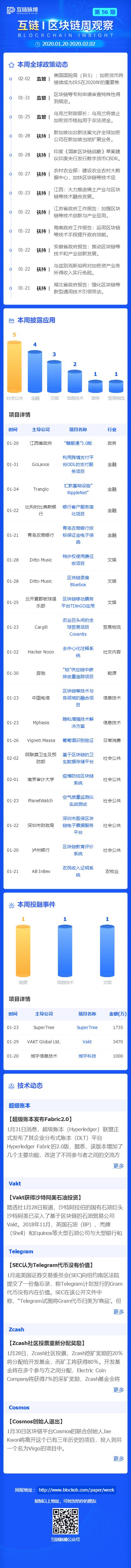 区块链政策