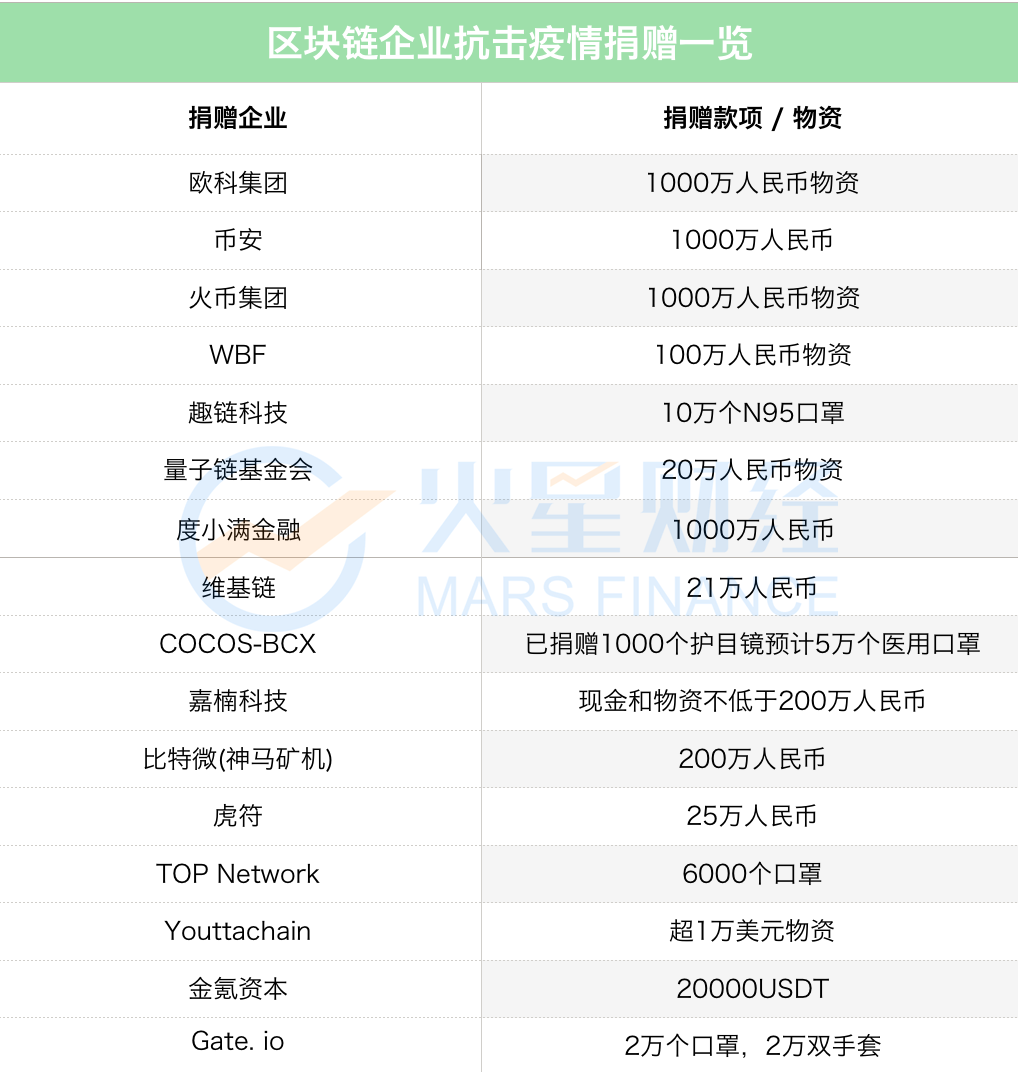 新冠疫情