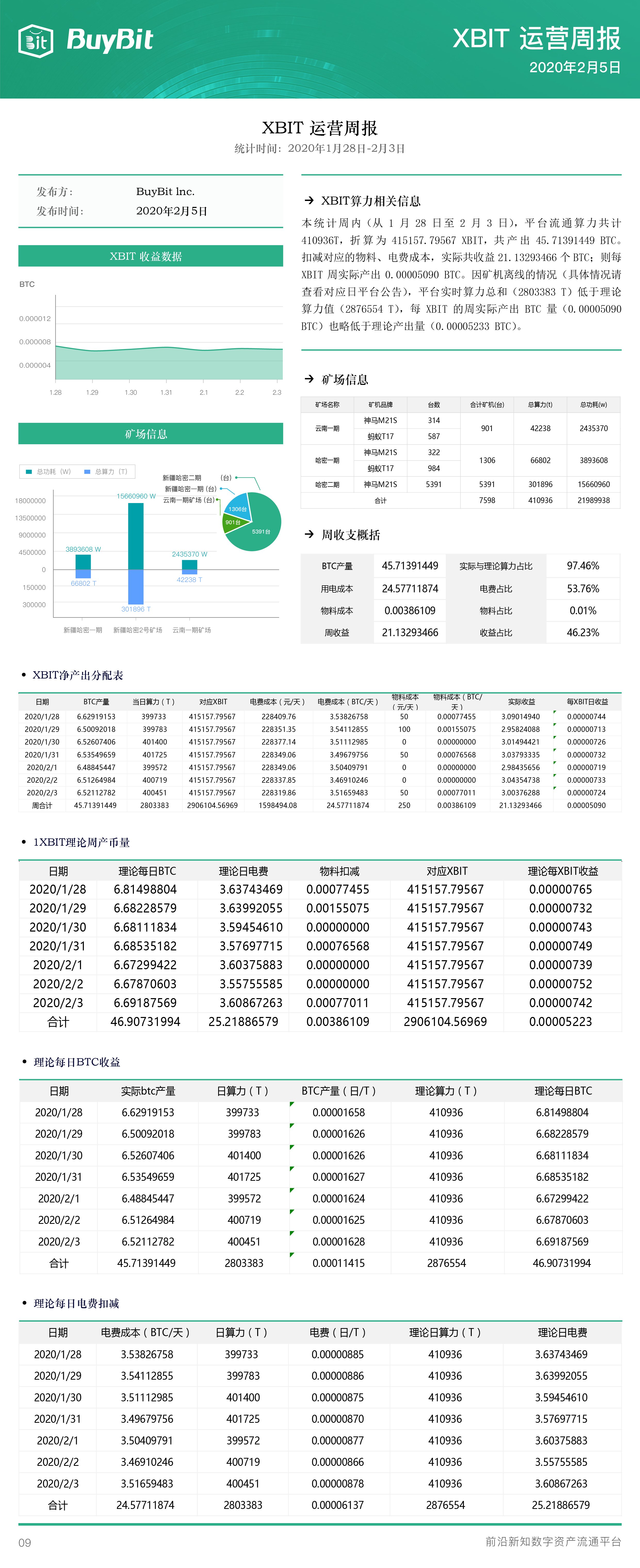 比特币挖矿