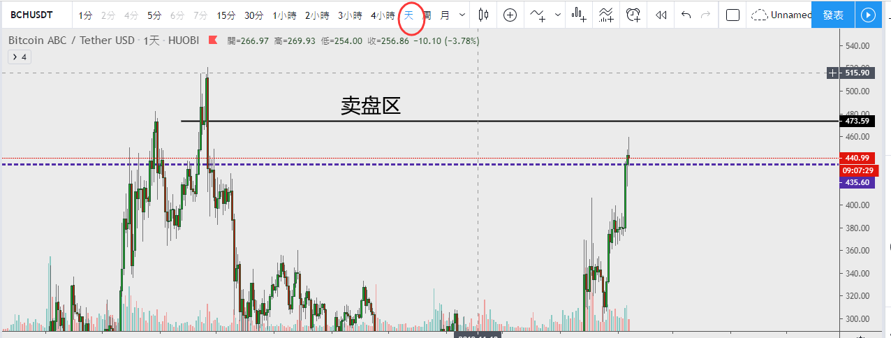 区块链