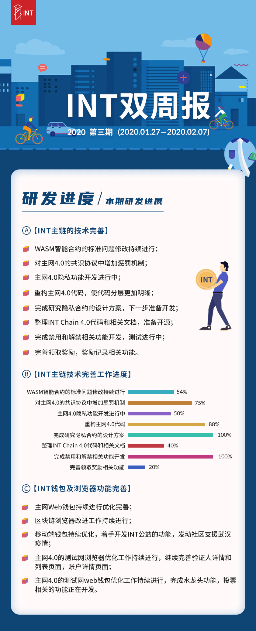 主网数据报告