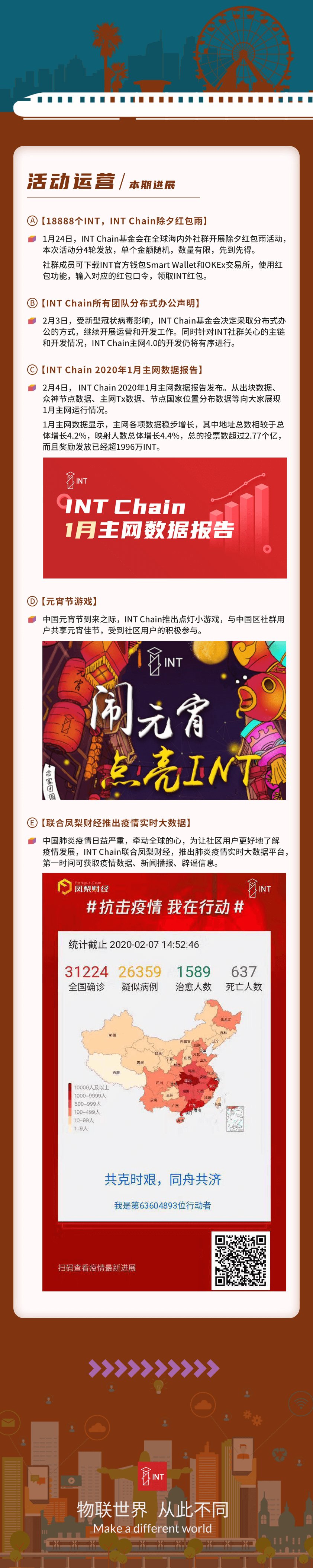 主网数据报告