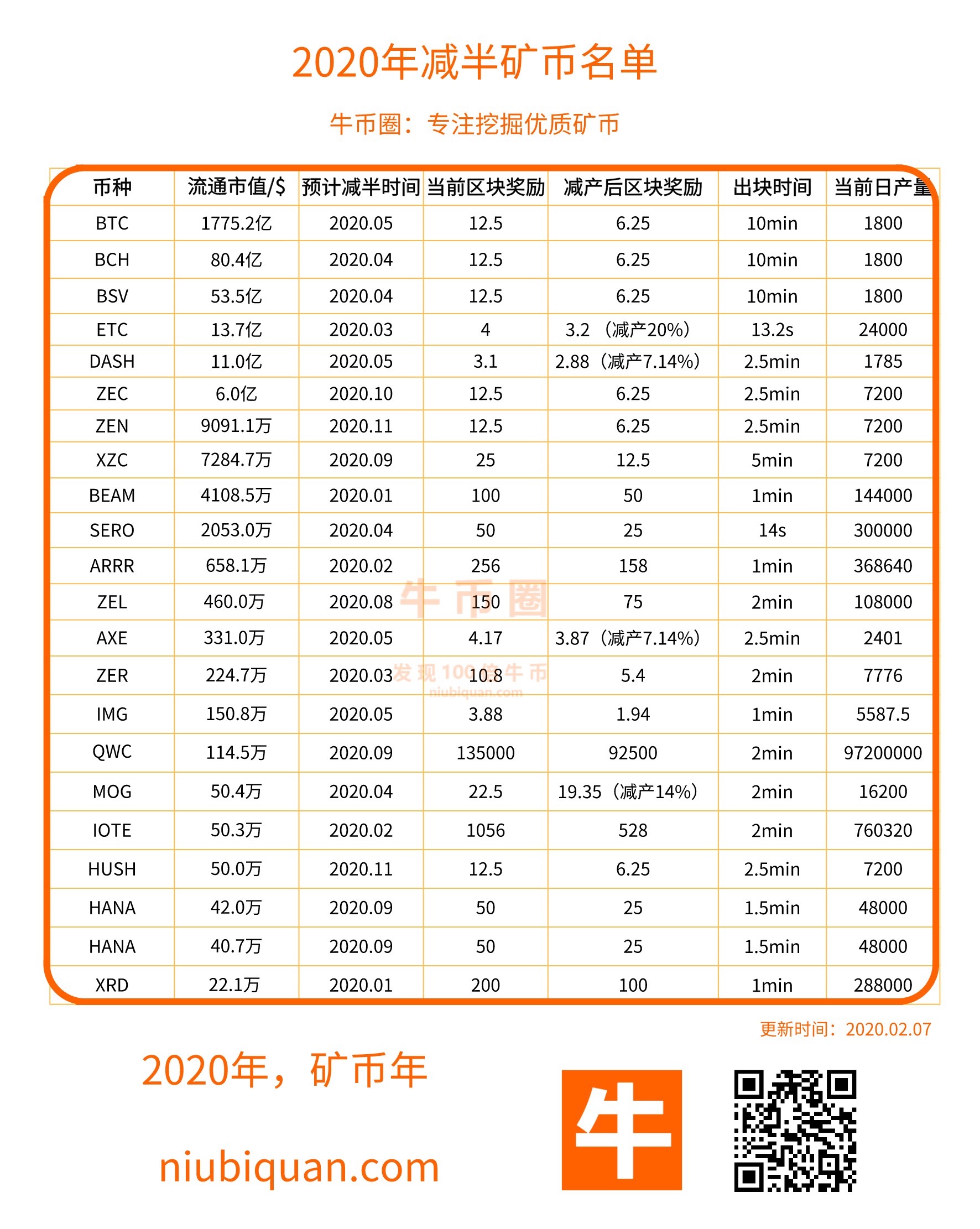 火星总编时刻