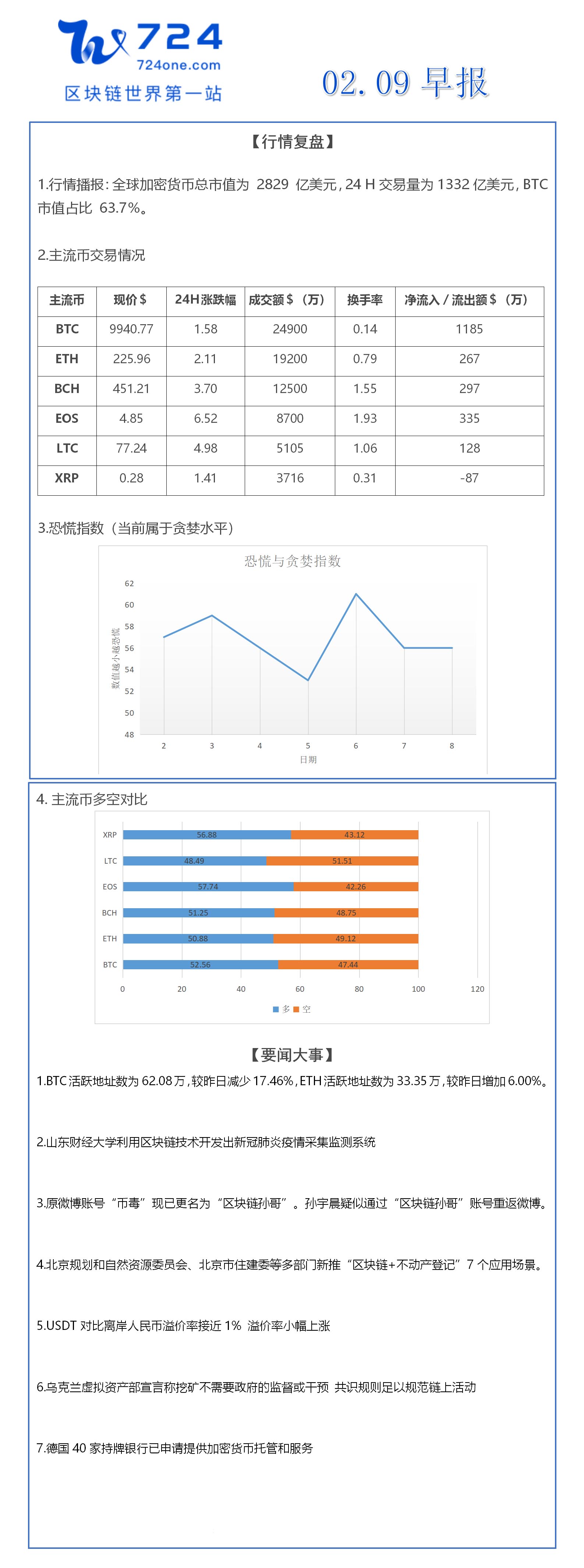区块链