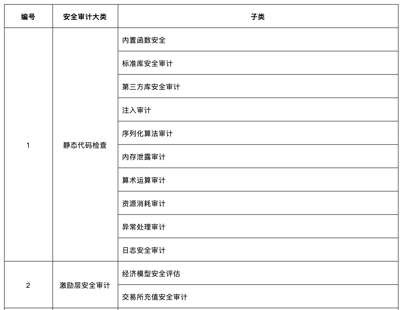 慢雾