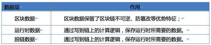 区块链