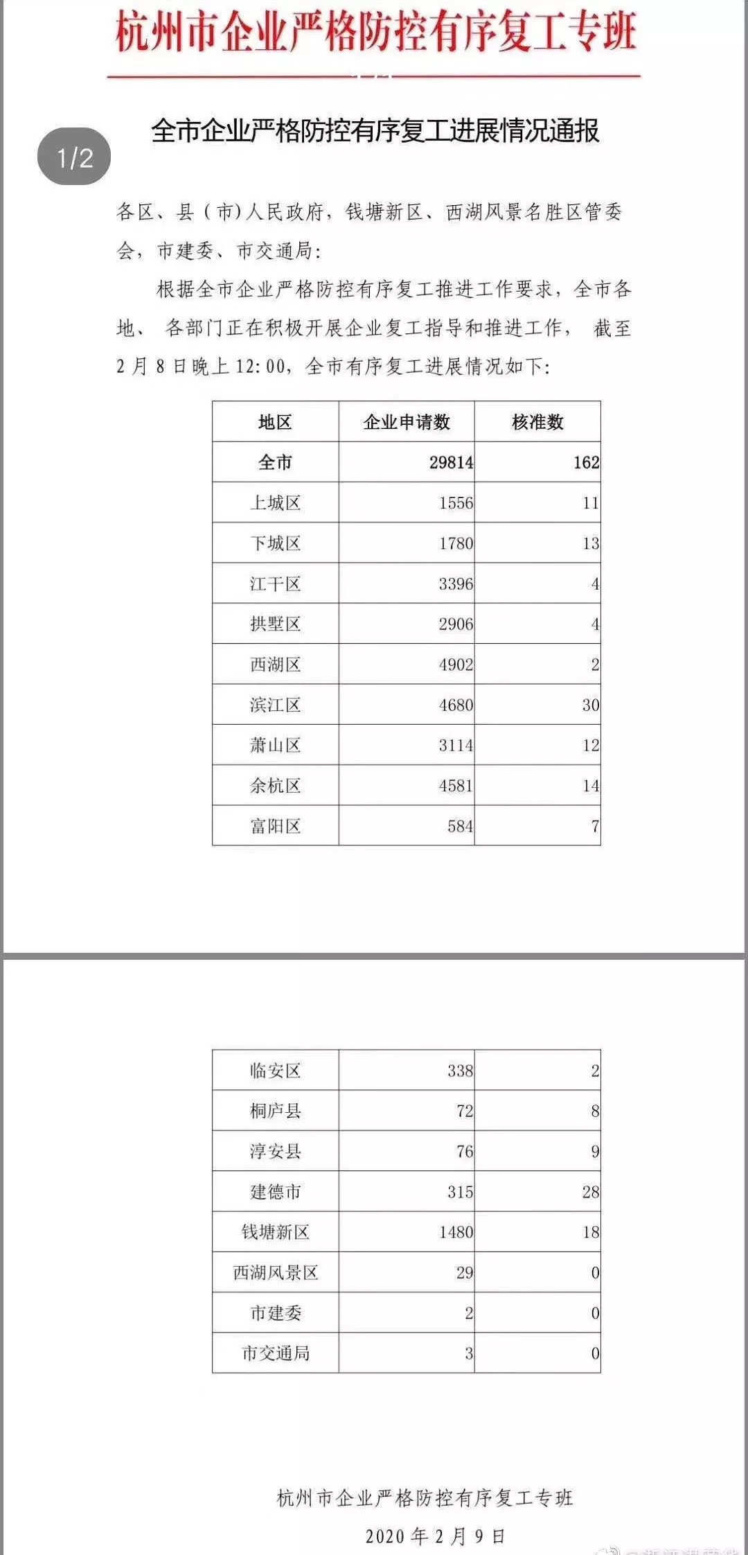 区块链公司
