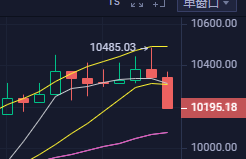 区块链