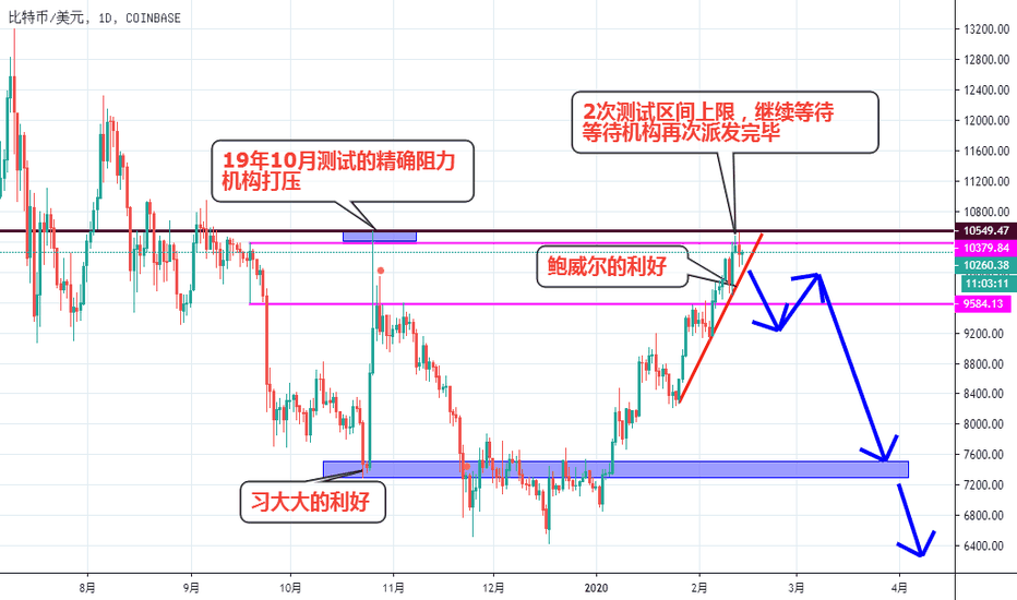 机构资金流的博弈，已经2日破败，等待继续破败，完成换手完结