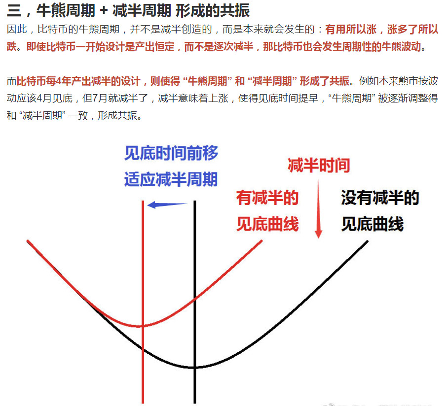 减半