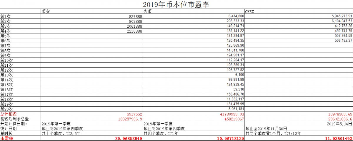 平台币销毁