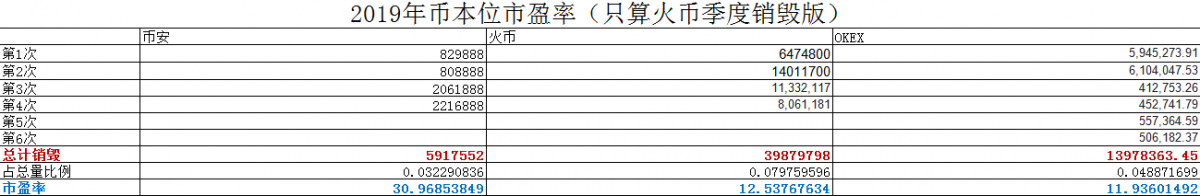 平台币销毁