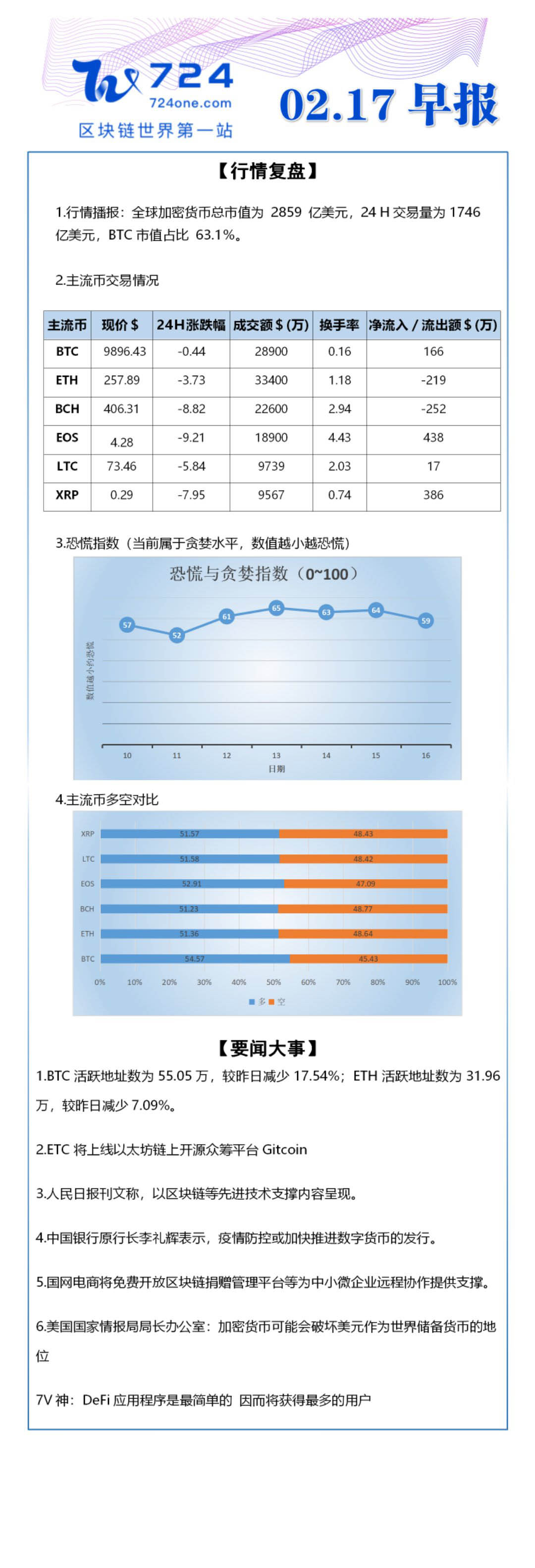 区块链