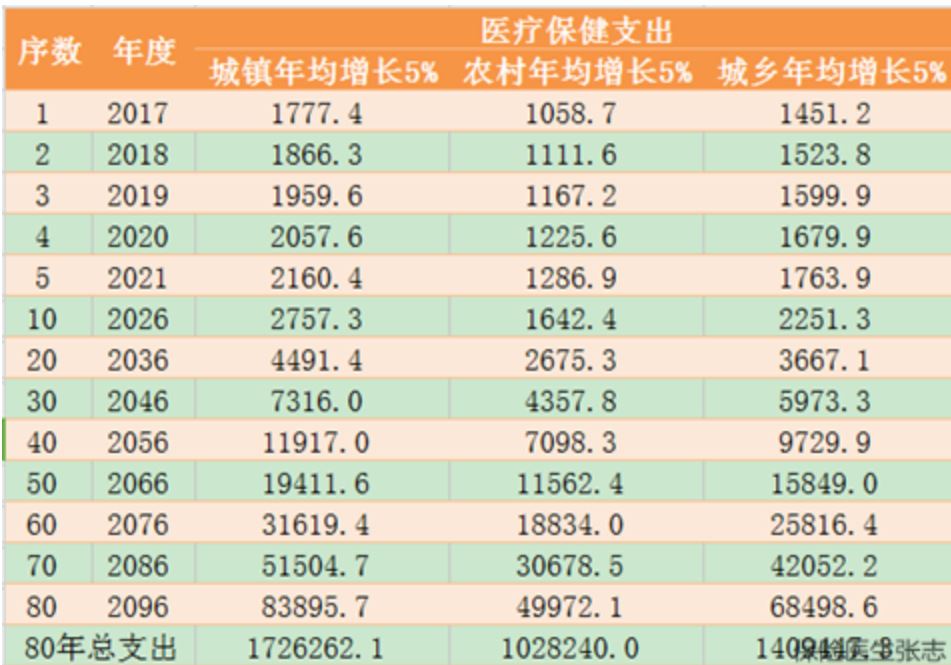 病历数据化