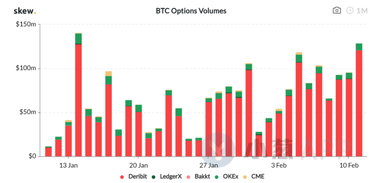 BAKKT