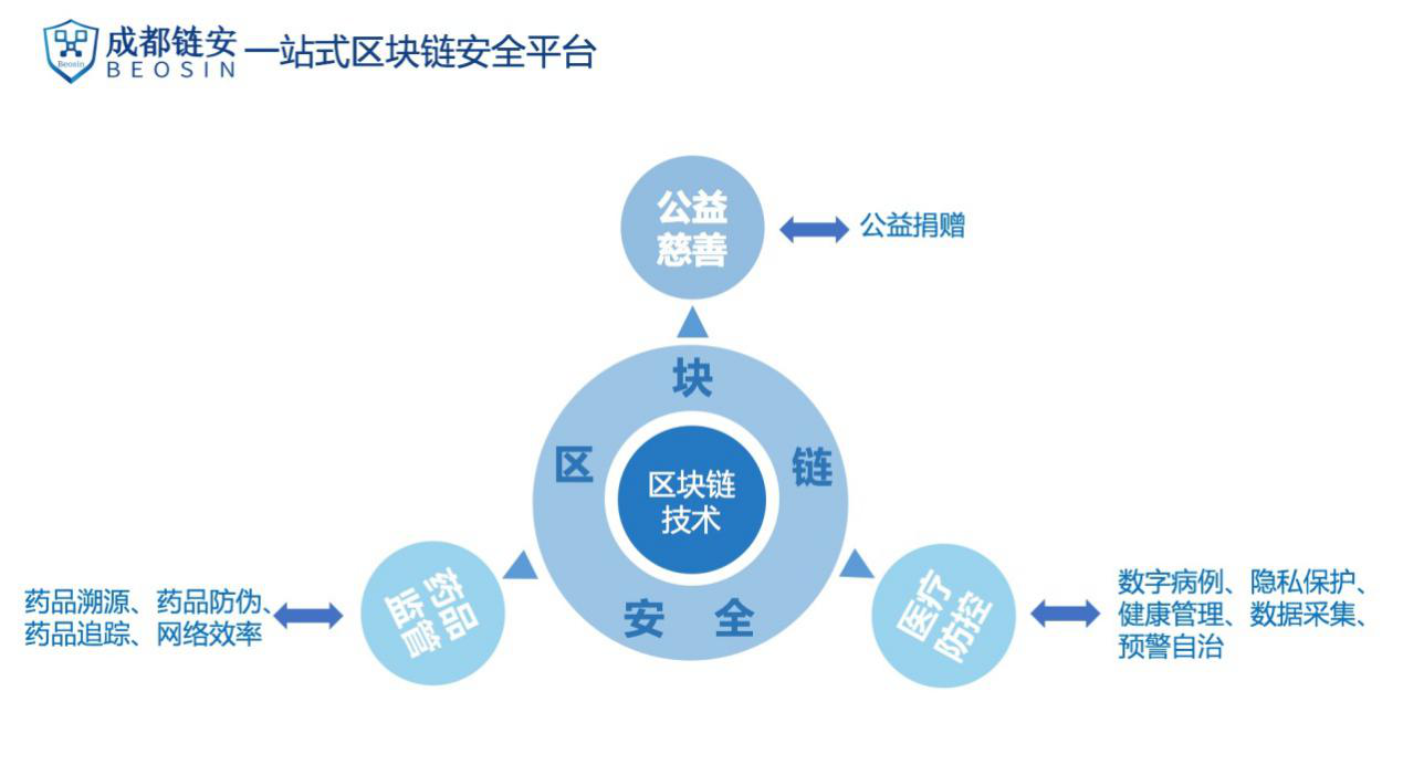 区块链