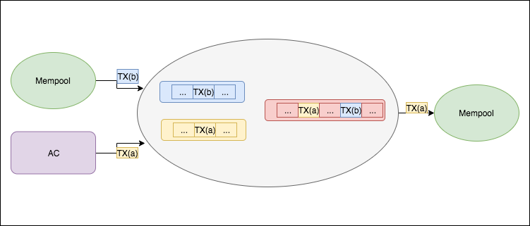 libra-tx-4