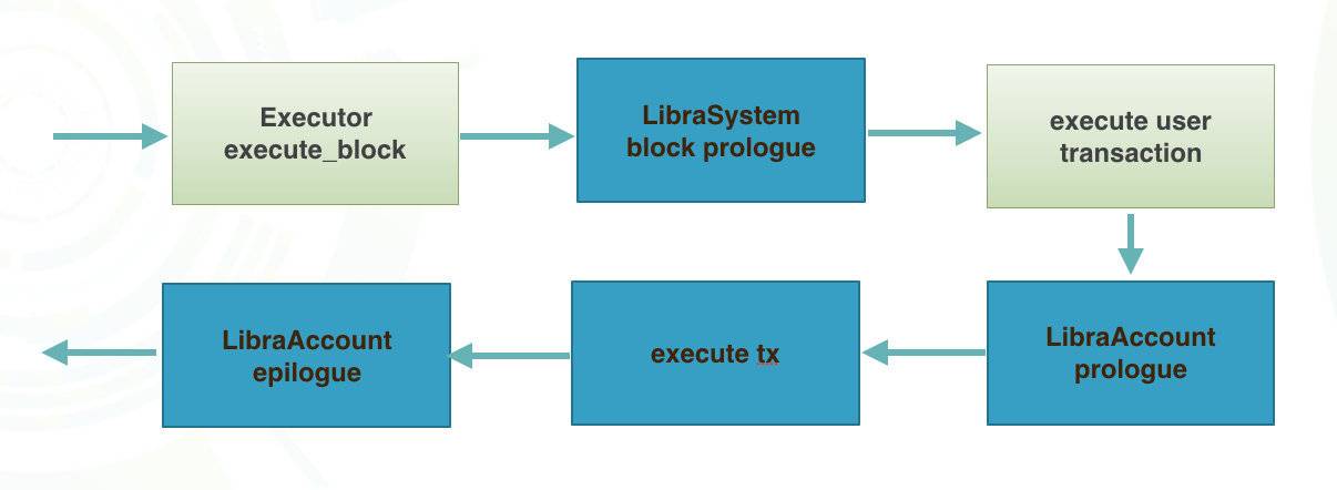 libra-tx-6