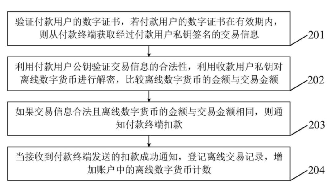 央行数字货币