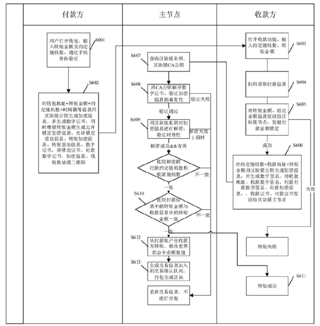 央行数字货币