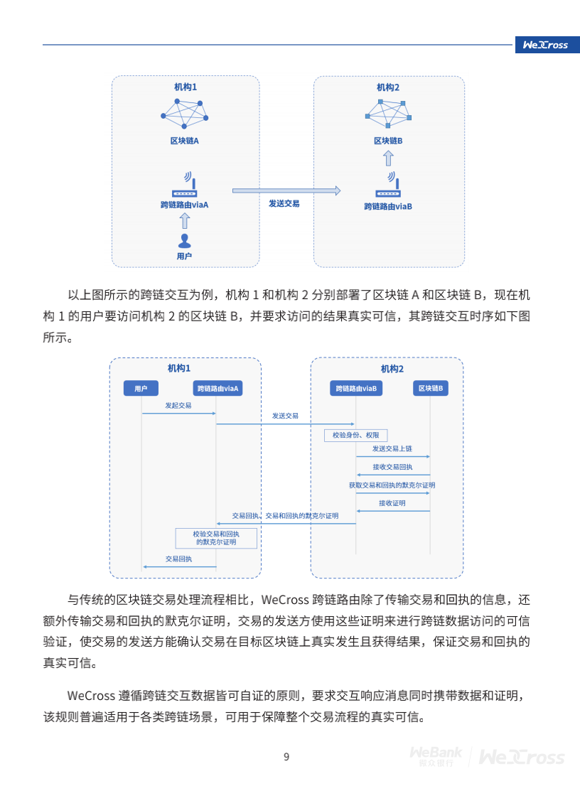 微众银行